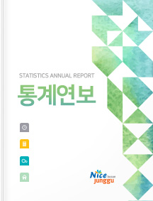 2019년