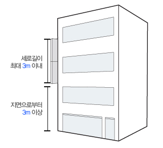 돌출형간판- 세로길이 최대 3m이내, 지면으로부터 3m이상
