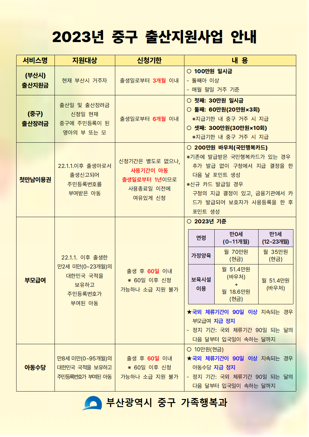 2023년 중구 출산지원사업 안내 1