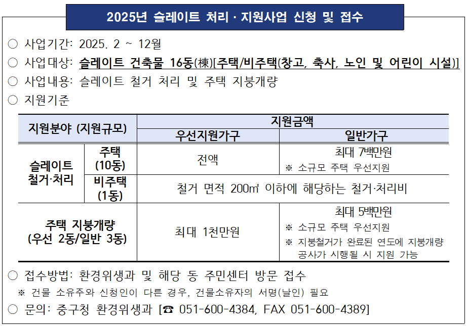 2025년 슬레이트 처리·지원사업 신청·접수 안내 2
