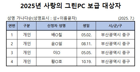 2025년 중고 PC(사랑의 그린PC) 보급대상자 선정 결과 안내 1