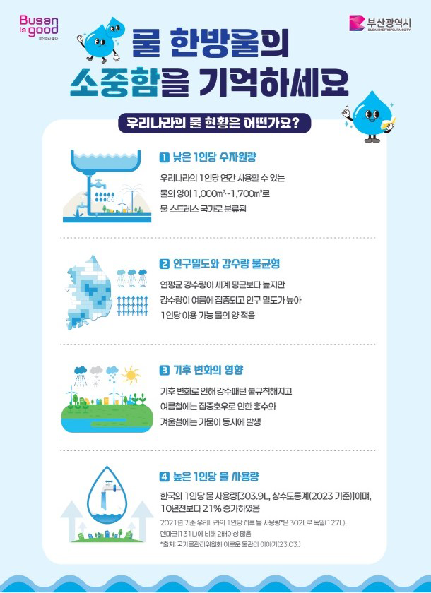 물 절약 홍보 2