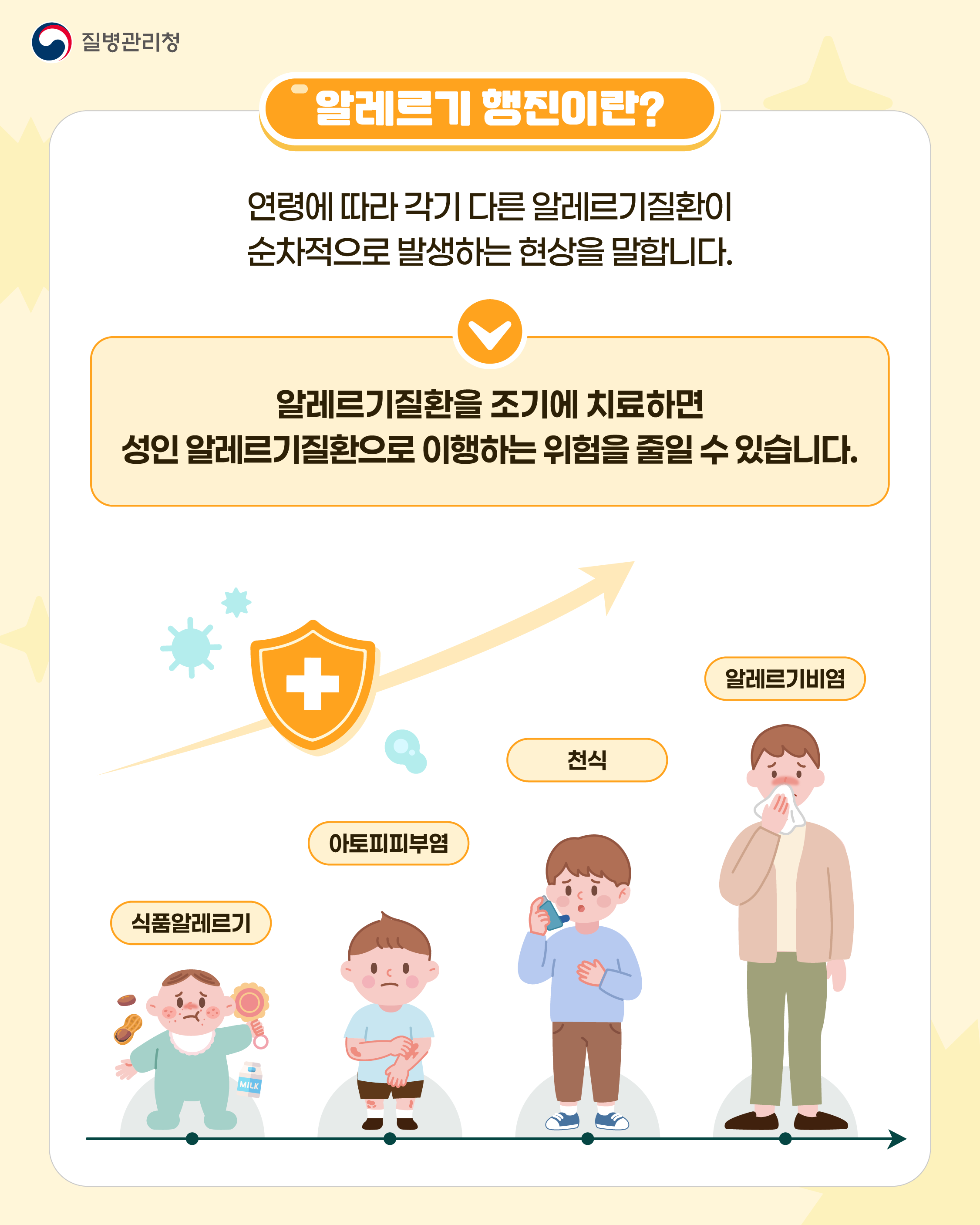 알레르기 관리, 선택이 아닌 필수 3