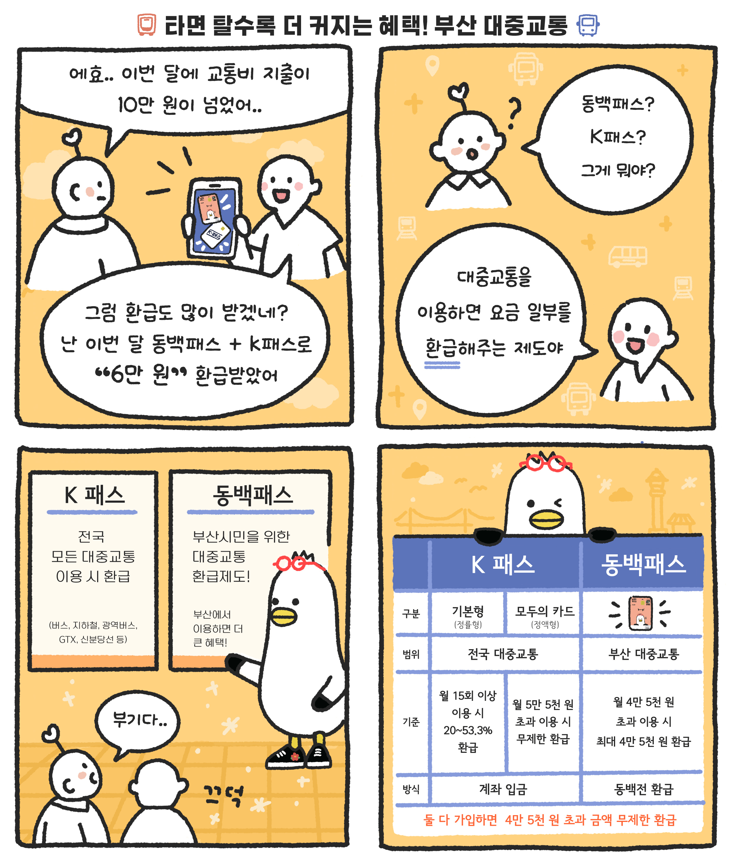 교통정책 홍보만화(동백패스+K패스) 1