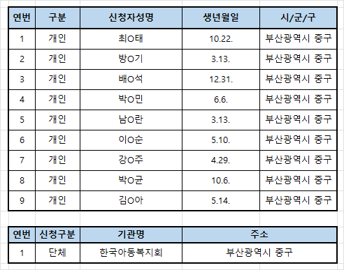 2026년 중고 PC(사랑의 그린PC) 보급대상자 선정 결과 안내 1