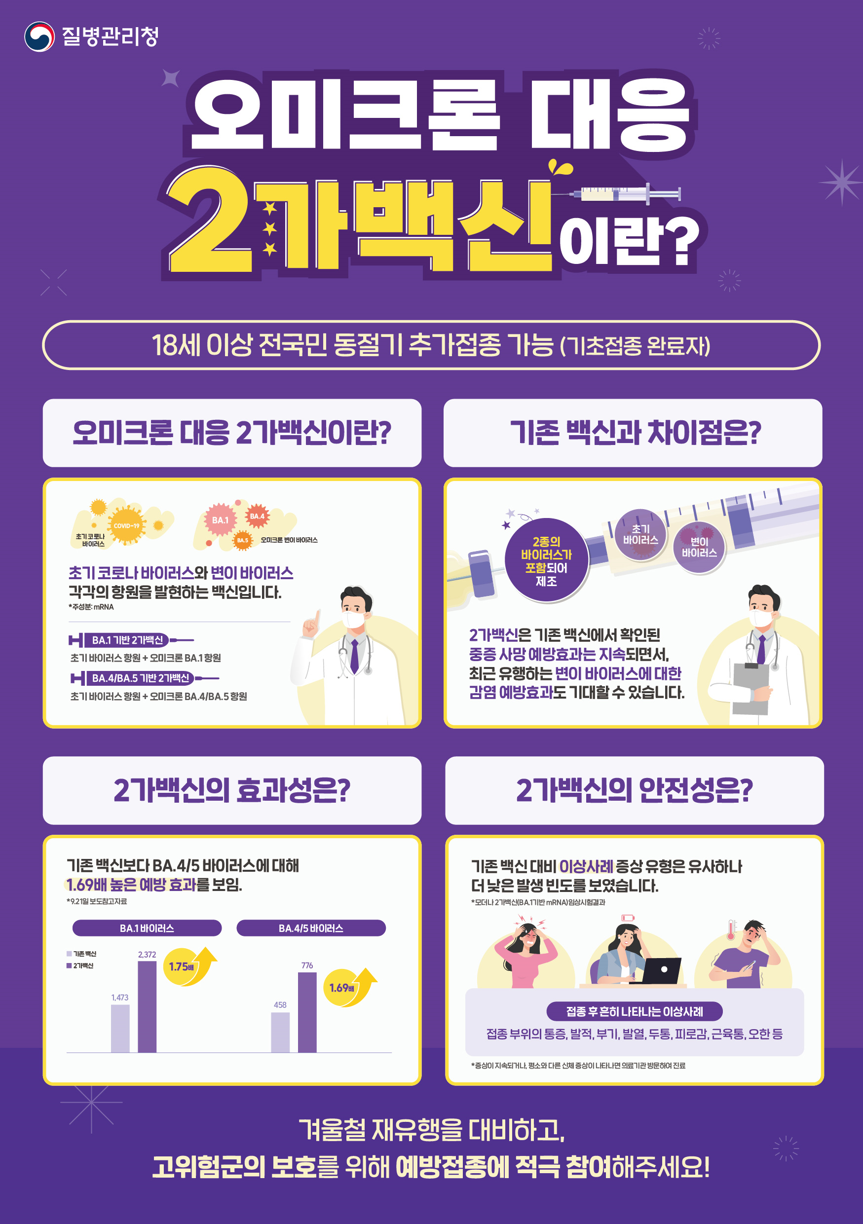 ★코로나 백신 3종 출시! 코로나19 2가 백신이란?★ 1