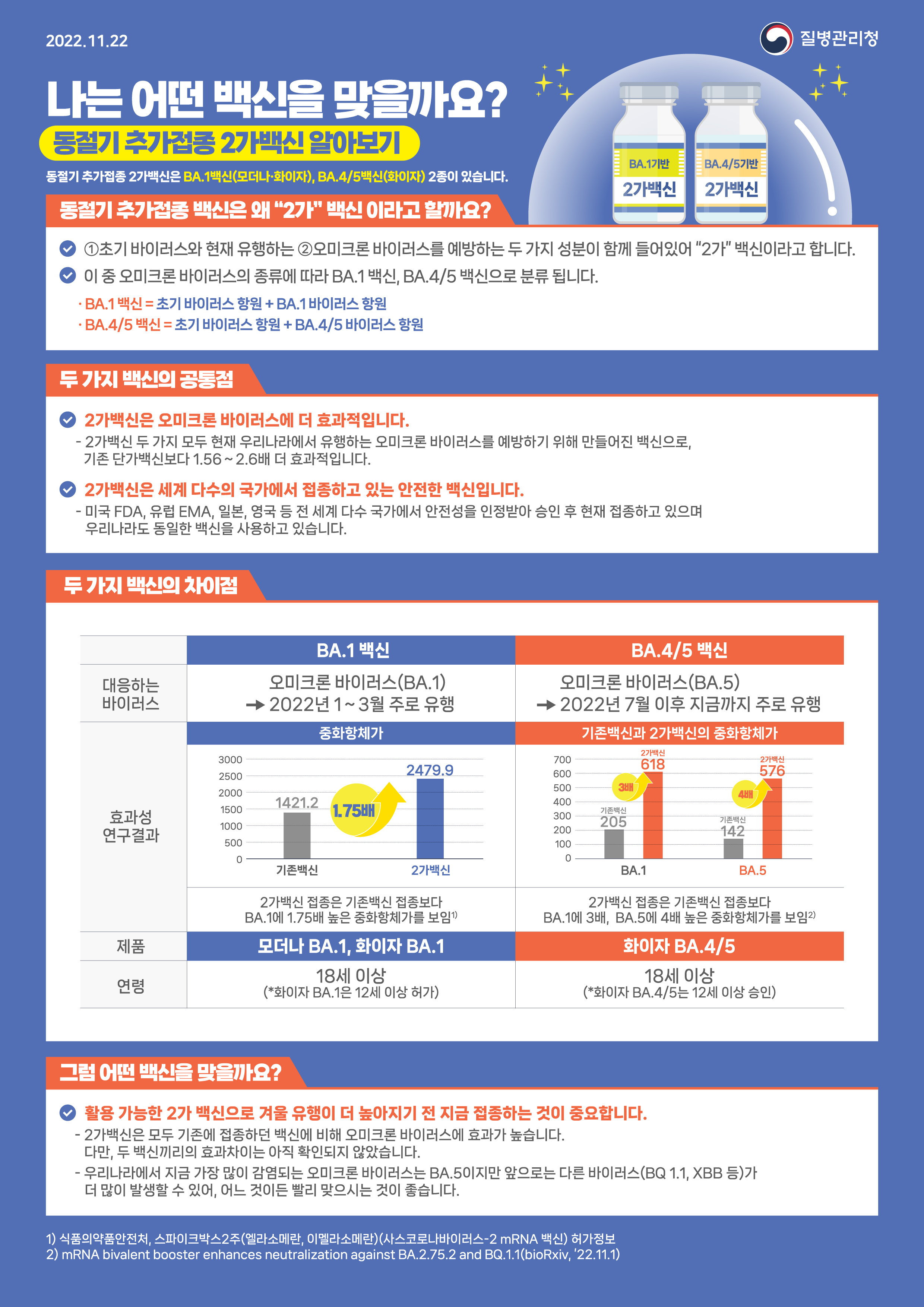 ★ 동절기 백신 접종, 접종간격 단축 ★ 1