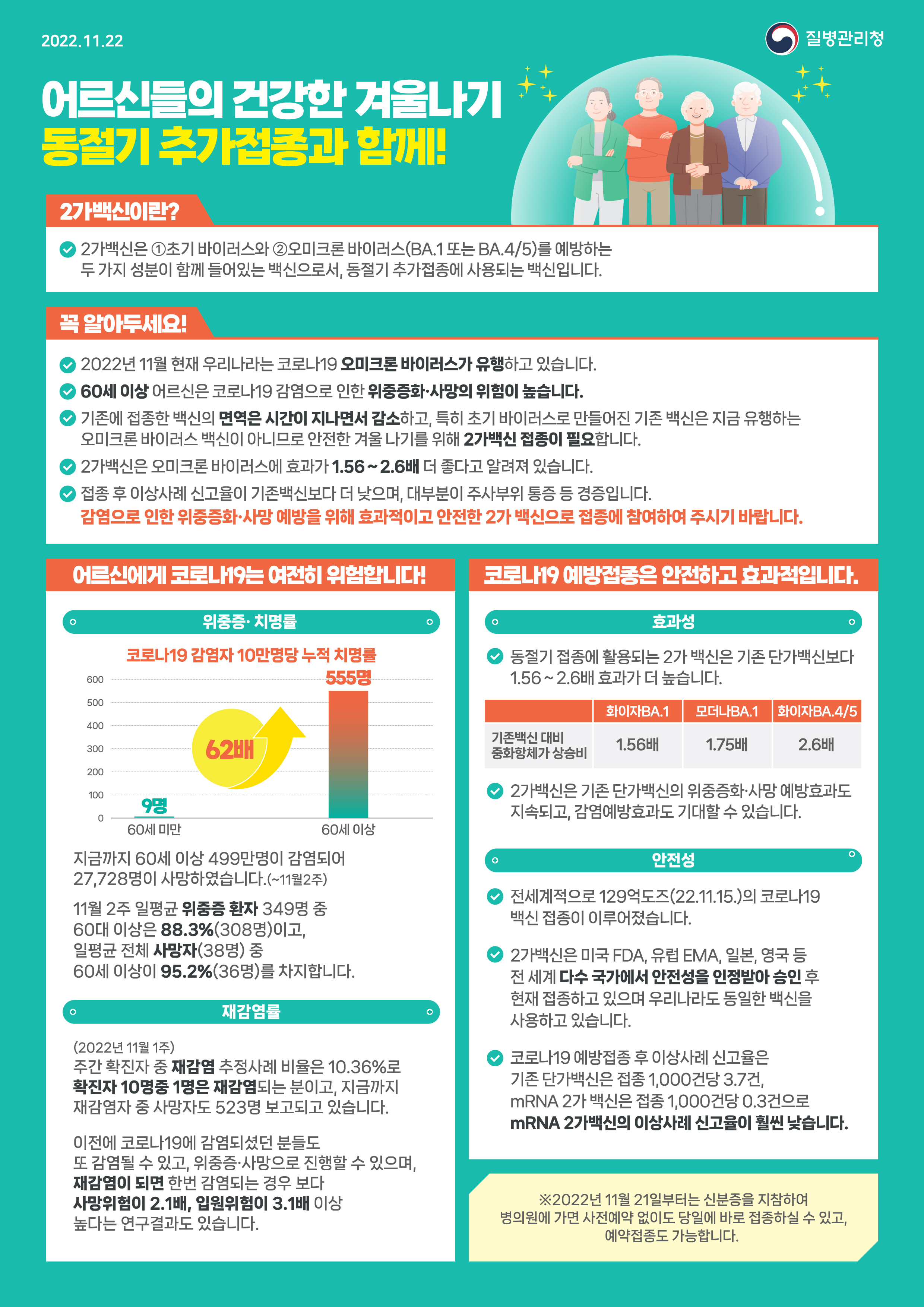 ★ 동절기 백신 접종, 접종간격 단축 ★ 3