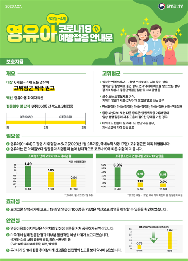 영유아(만6개월~4세)대상 코로나19 예방접종 2