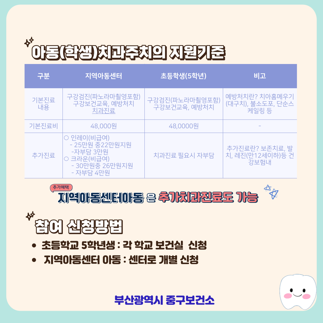 2023년 아동치과주치의사업 시행 2