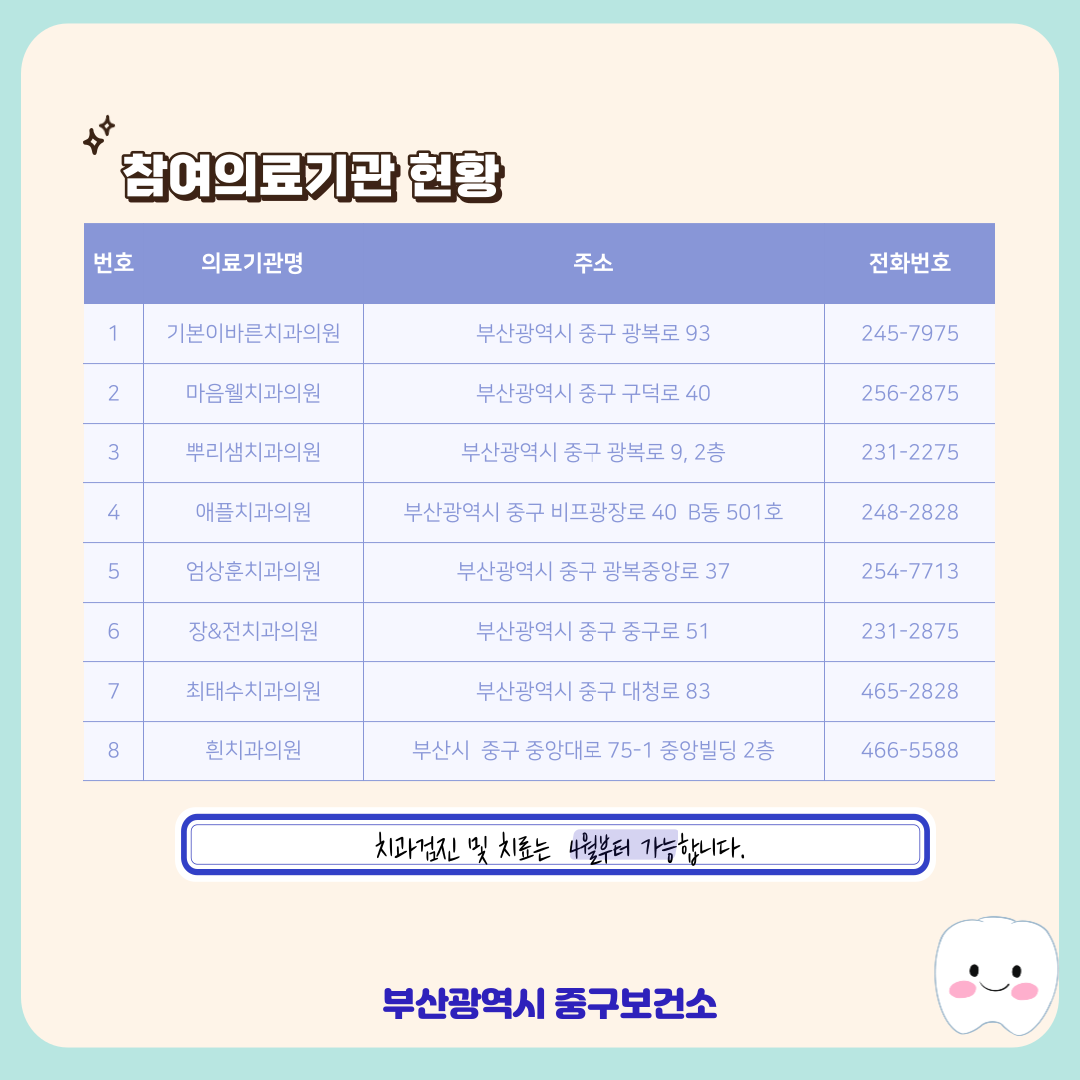 2023년 아동치과주치의사업 시행 3
