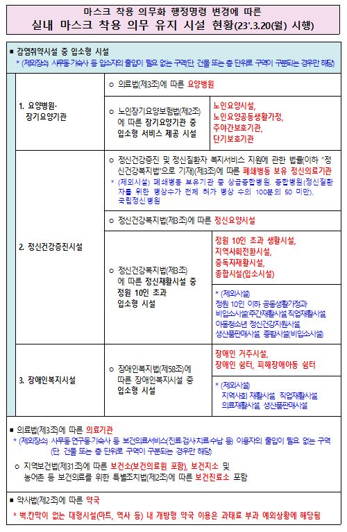 마스크 착용 의무화 방역지침 개정(3.20. 시행) 안내 2