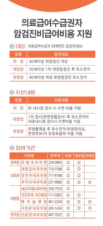 의료급여수급권자 암검진비급여비용 지원 안내 1
