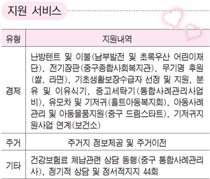 찾고, 듣고, 돕고, 힘이 되어 드리겠습니다!  희망복지지원단 기획연재 ㉟