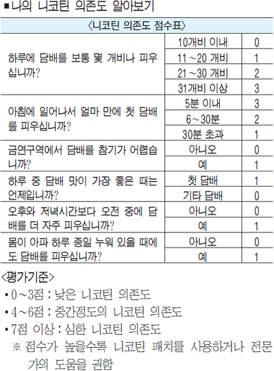 새해 `금연 결심 하셨나요?