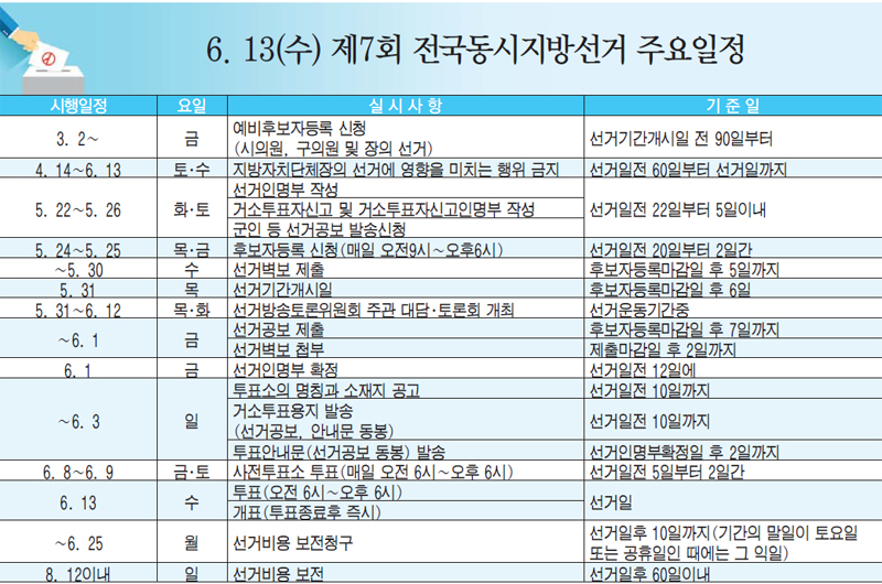 6.13(수) 제7회 전국동시지방선거 주요일정