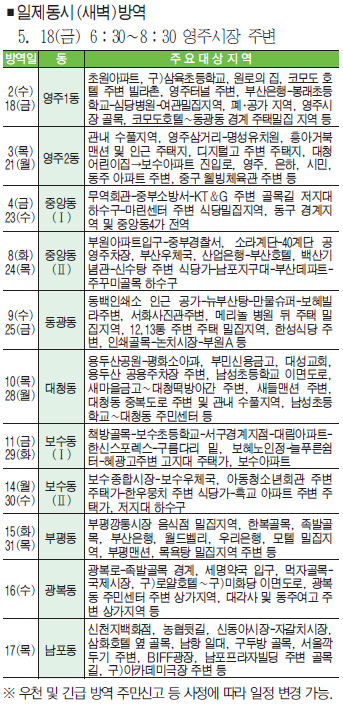 5월 방역일정