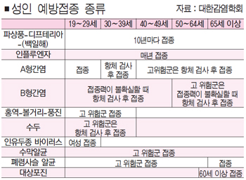 예방접종으로 건강 지킨다