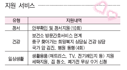 찾고, 듣고, 돕고, 힘이 되어 드리겠습니다! 희망복지지원단 기획연재 (56)