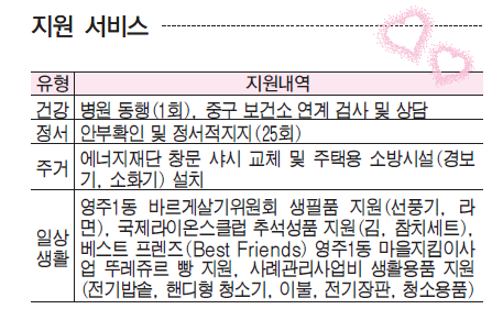 찾고, 듣고, 돕고, 힘이 되어 드리겠습니다!