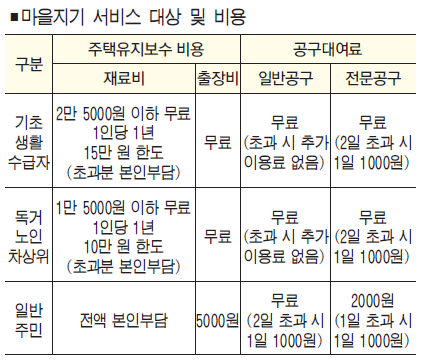 마을지기 서비스 중구 전역으로 확대