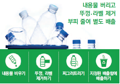 투명 폐페트병 월요일 분리배출