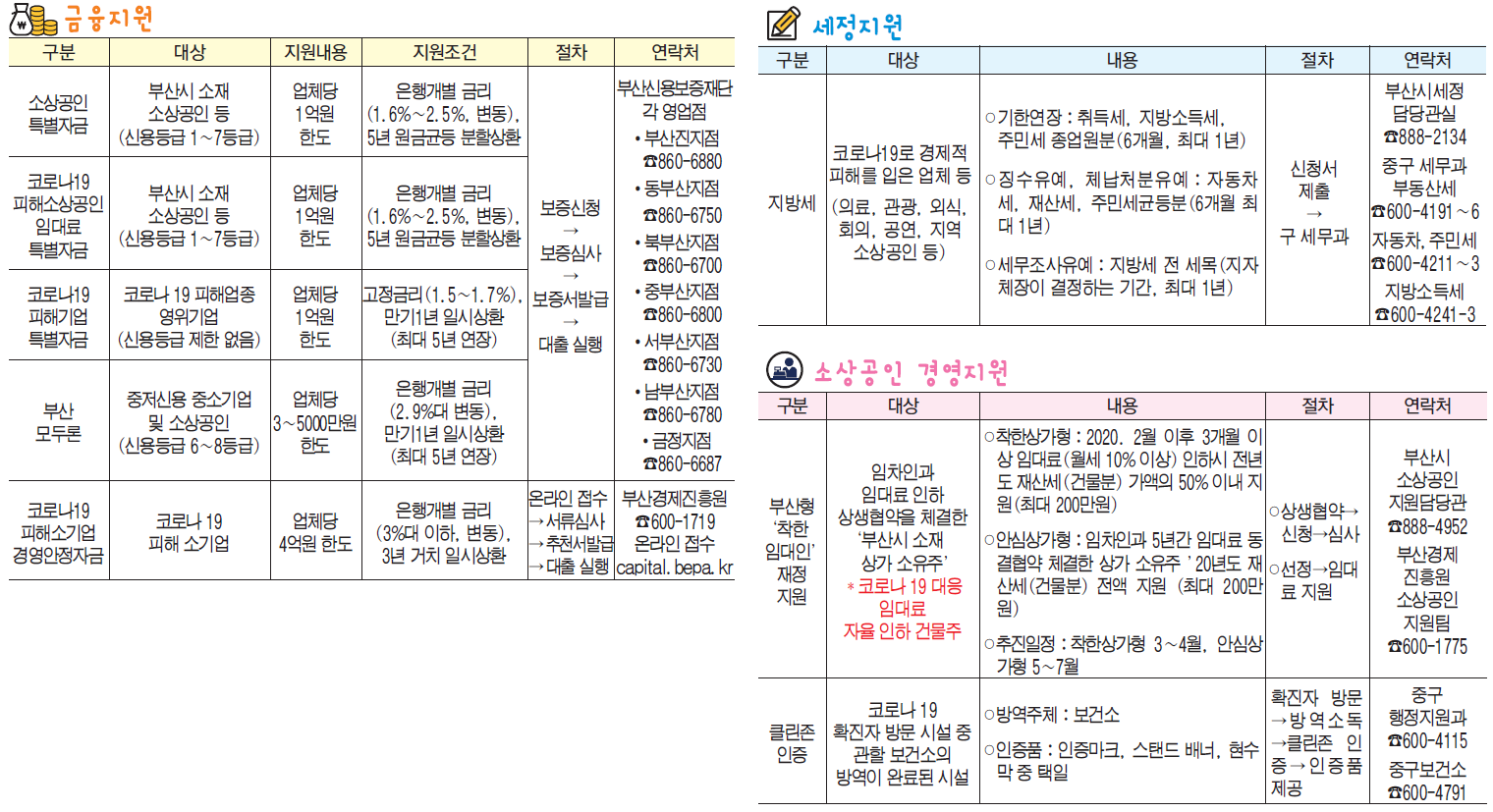 코로나19 관련 소상공인 피해 지원 나선다