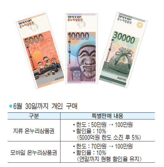 종이 온누리상품권 10% 할인 판매