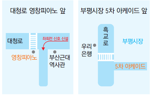 횡단보도 설치로 보행 더욱 편해진다