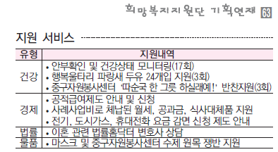 찾고, 듣고, 돕고, 힘이 되어 드리겠습니다!