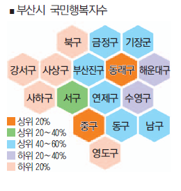 중구, 국민행복지수 평가 A등급