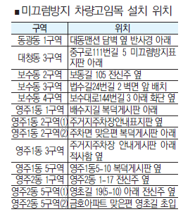 비탈길 주차 시 차량 고임목 설치하세요!