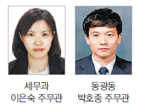 이달의 친절공무원