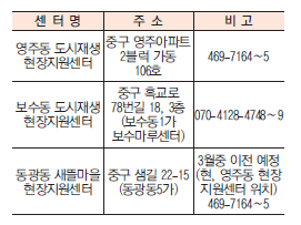 도시재생 현장지원센터 이사했습니다!