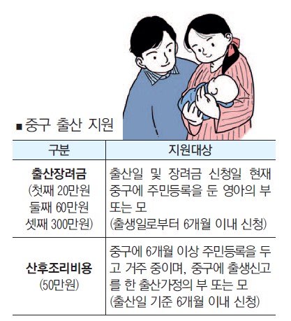 중구와 함께하는 행복하고 건강한 출산!
