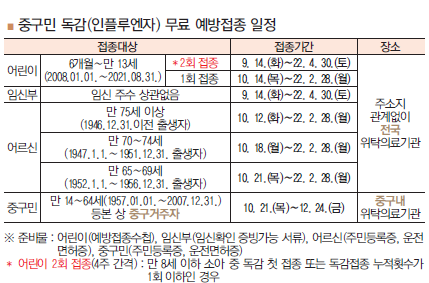 중구민 모두 독감 무료 예방접종 받으세요