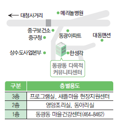 마을건강센터, 다목적 커뮤니티센터로 오세요