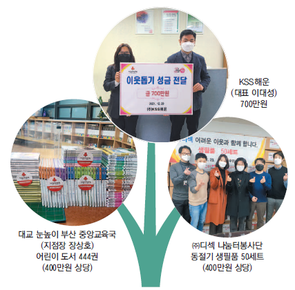 희망2022 나눔캠페인 이웃돕기 성금·성품 감사합니다