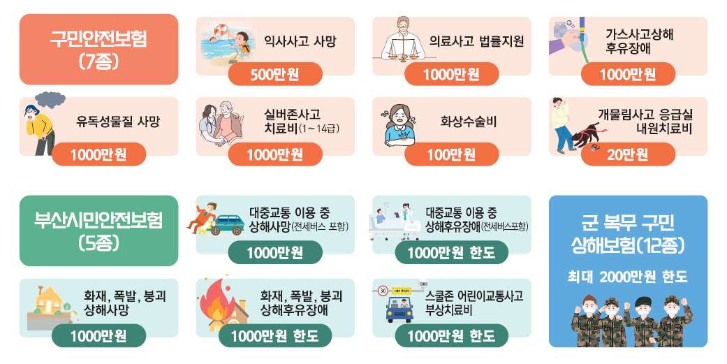 중구는 구민안전보험이 있어 든든합니다
