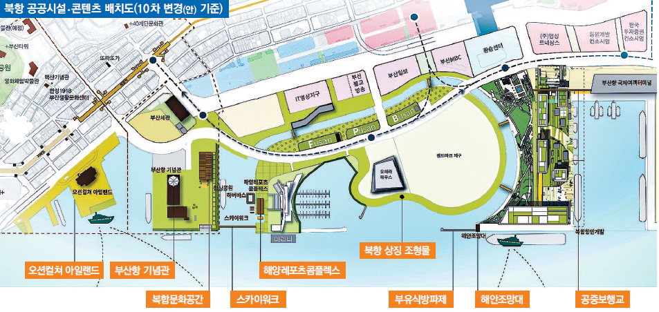 국제해양관광 거점 북항시대 개막, 친수·항만시설, 상업, 업무 복합기능