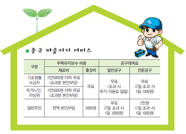중구마을지기가 주택을 수리해 드려요