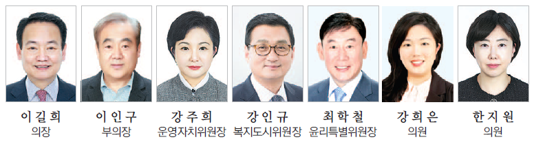 제9대 중구의회 출범,  제9대 전반기 원 구성