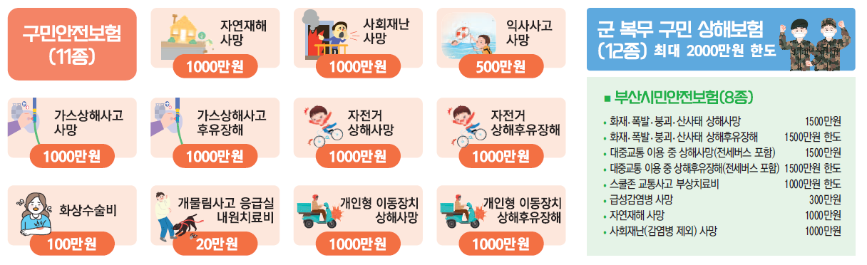 중구는 구민안전보험이 있어 든든해요