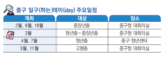 중구 일자리지원센터 확대 운영 … 취업지원 강화
