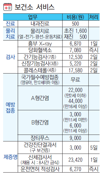 중구보건소 일반진료·검사·예방접종 재개