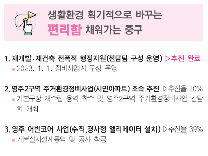 민선 8기 최진봉호 출범 1년