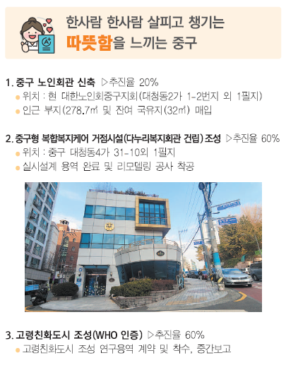 민선 8기 최진봉호 출범 1년