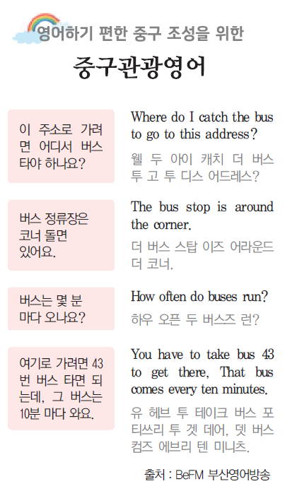 영어하기 편한 중구 조성을 위한 중구관광영어