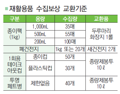 라벨 제거한 페트병 가져오면 쓰레기봉투 드려요!
