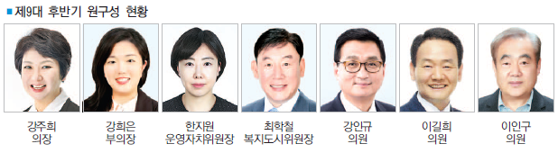 중구의회 제9대 후반기 출범